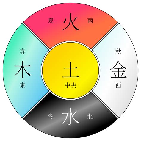 日本日曆 金木水火土 离卦代表什么